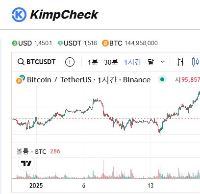 김치프리미엄 변동에 따른 리스크 관리, KimpCheck 안전 거래 가이드