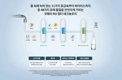 믿고 사용하는 코웨이얼음정수기 렌탈사이트, 생활의 편의를 높이다